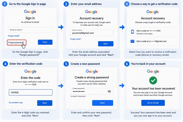 Google Gmail account recovery process